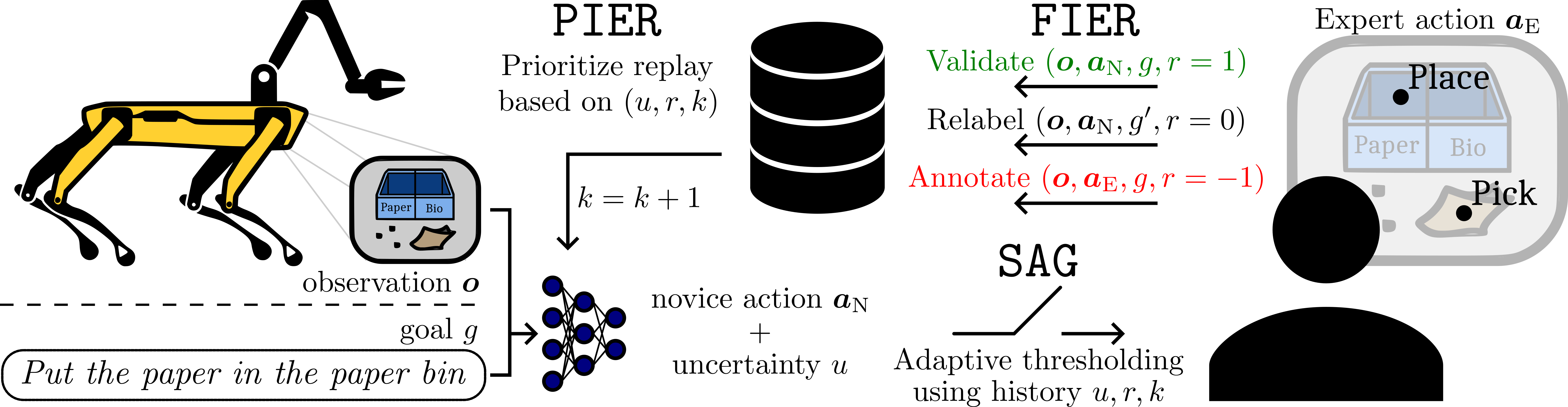 Interpolate start reference image.
